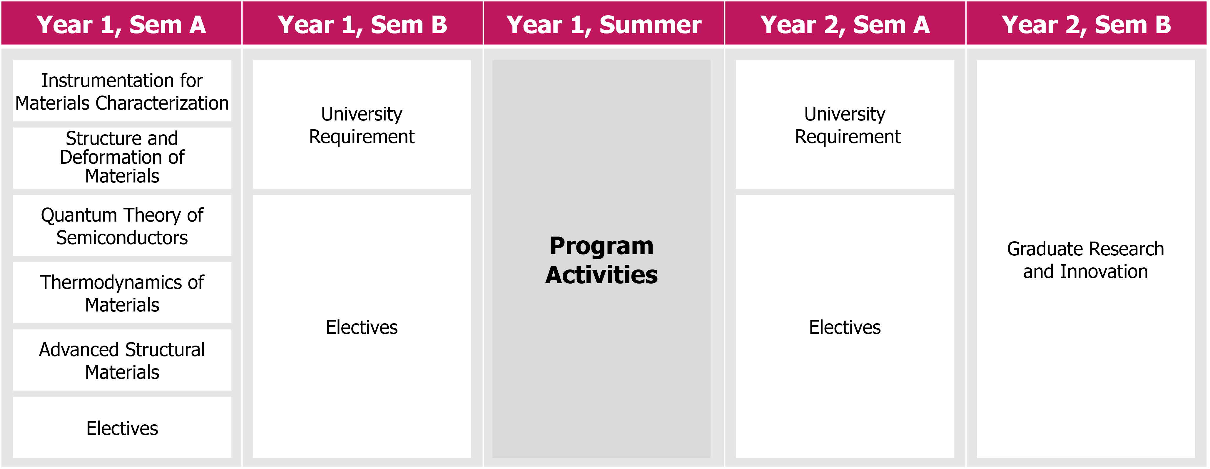 Msc materials engineering and nanotechnology 